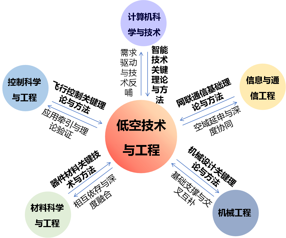 H动画